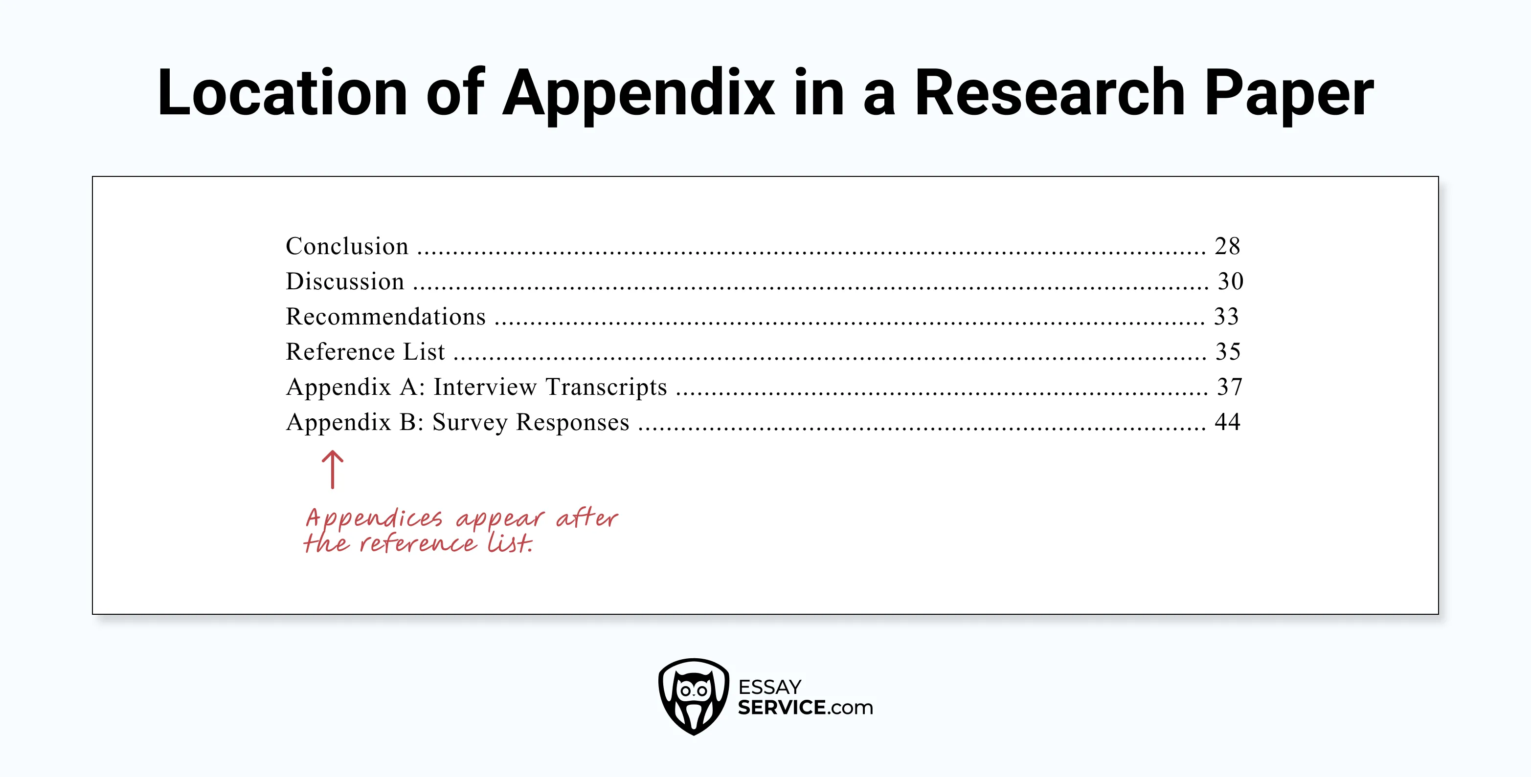 location of appendix in a research paper